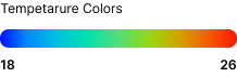 heatmap for temperature